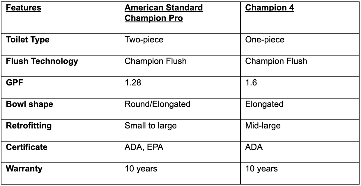 American Standard Champion Pro VS Champion 4 Home Essentials Direct